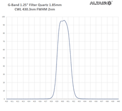 Altair 2nm G-Band Solar Contrast Filter - 1.25" 430.3nm