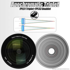 Svbony SV550 APO Refractor Telescope Apochromatic Triplet 122mm F7