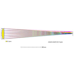 ASKAR 103APO Triplet f/6.8 Apochromatic Refractor Telescope